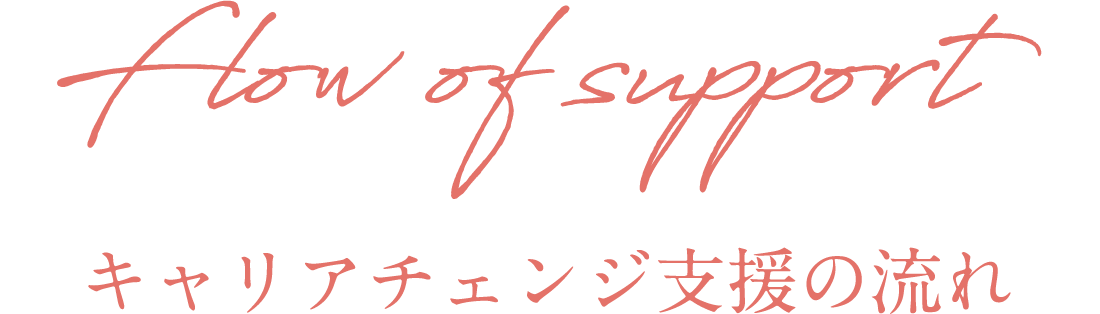 キャリアチェンジ支援の流れ